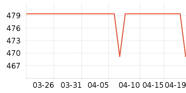 ����δ֪ͷ��ʽ������ʷ�۸�