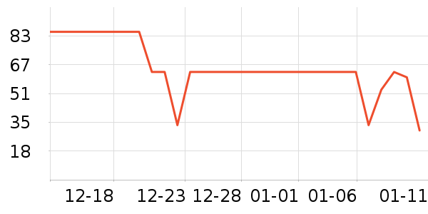 ��С±����Ʒ��ʷ�۸�