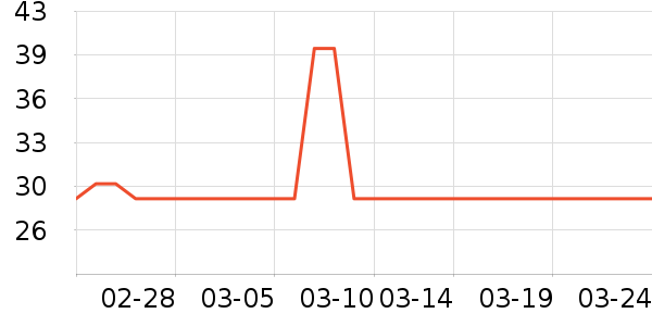 ����ʷ�۸�