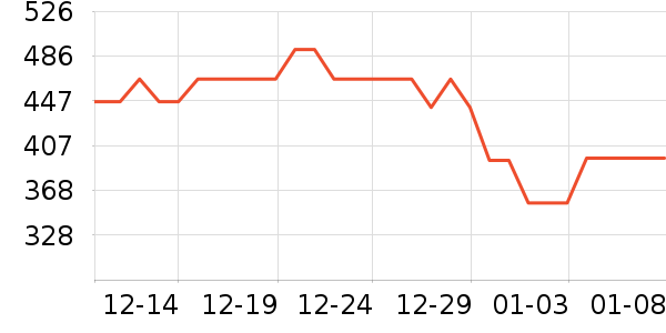 ����΢��¯��ʷ�۸�