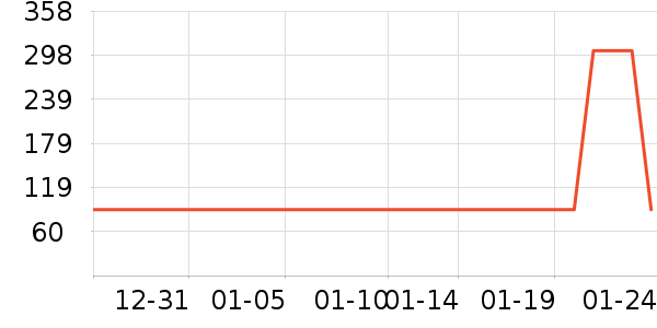 Ҭ���׾���ʷ�۸�