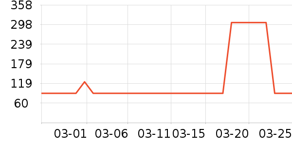 Ҭ���׾���ʷ�۸�