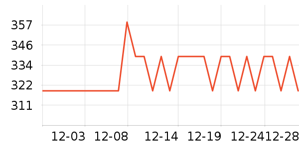 KERROGAL ���޼���ͨ���¼���ʷ�۸�