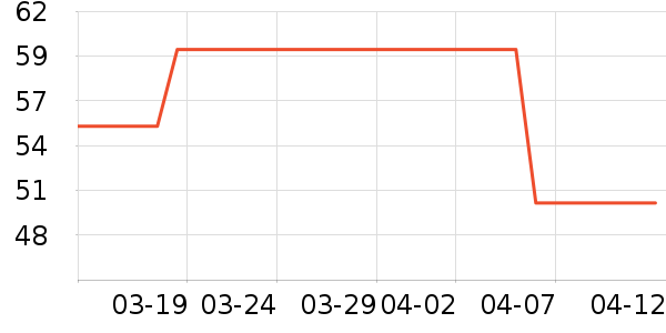 ��ͯ��װ��ʷ�۸�