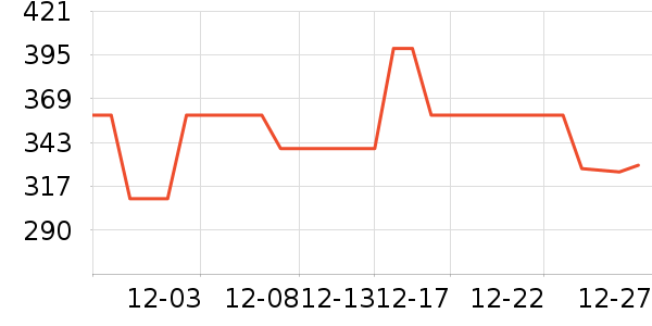 �ڼ�ľ����/��/̨��ʷ�۸�