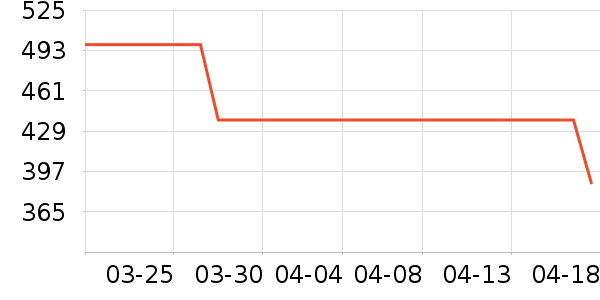 ���ɽ�س�/��·����ʷ�۸�