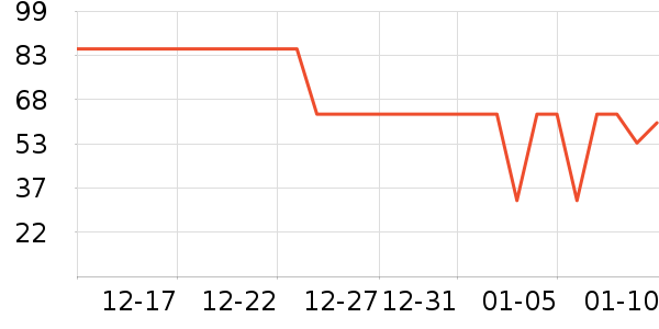 ��С±����Ʒ��ʷ�۸�