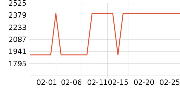 ������ˮ����ʷ�۸�