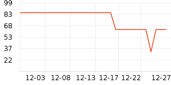 ��С±����Ʒ��ʷ�۸�