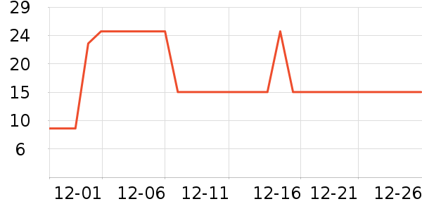 ������������ʷ�۸�