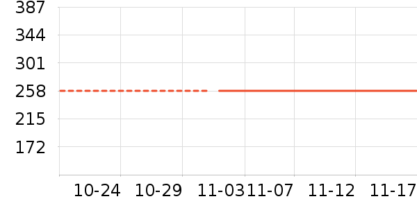 ��������ʷ�۸�