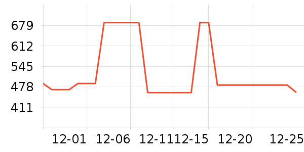 �����̲���ʷ�۸�