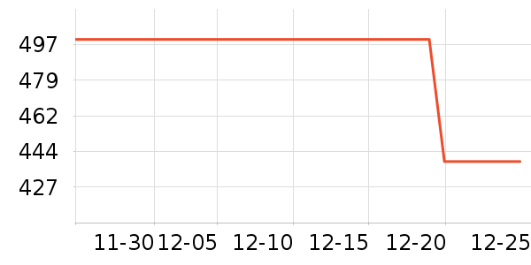 ��ҹ������ú���ʷ�۸�