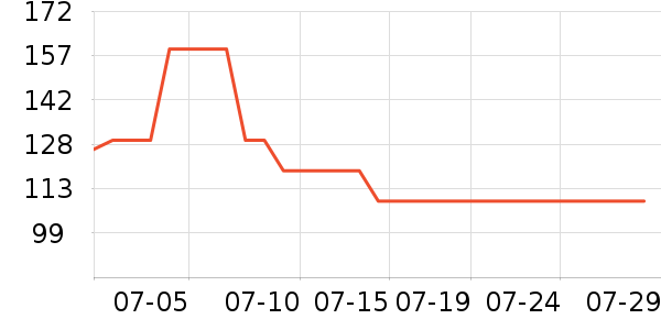 �ǵ��˶�Ь��ʷ�۸�