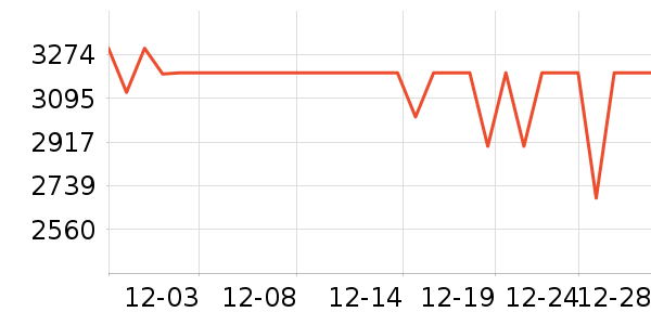 ϲ���Ŵ�����ʷ�۸�