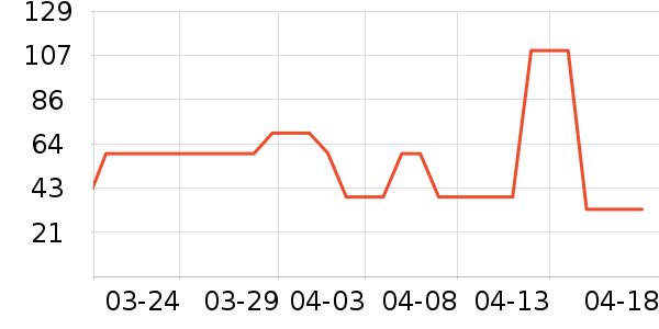 ��С±����Ʒ��ʷ�۸�