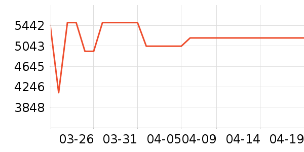 ����������ʷ�۸�