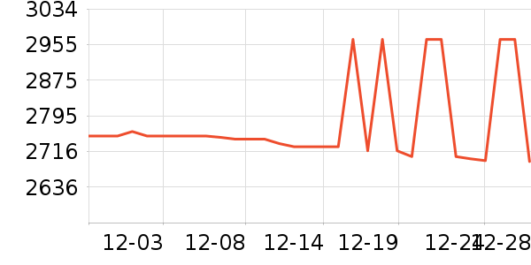 ����ͶӰ����ʷ�۸�