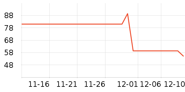 BILIBILIGOODSϷ/ͨ//IPܱʷ۸
