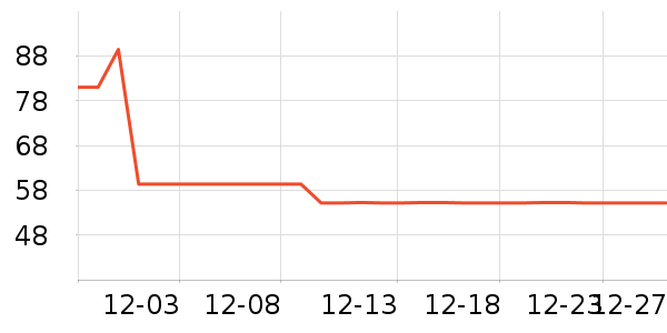 BILIBILIGOODS��Ϸ/��ͨ/����/IP�ܱ���ʷ�۸�