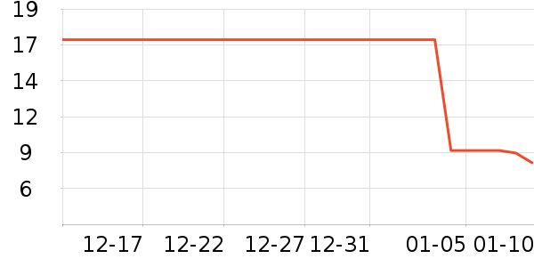 BILIBILIGOODS��Ϸ/��ͨ/����/IP�ܱ���ʷ�۸�