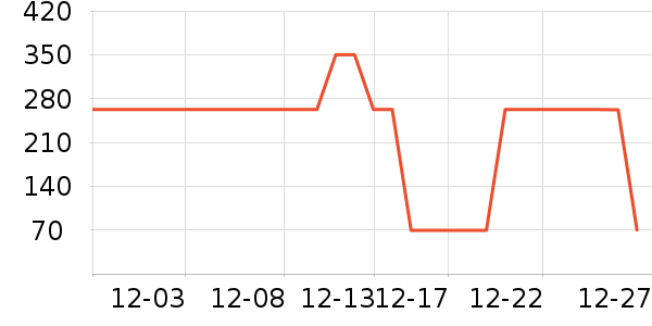 ����ײ���ʷ�۸�