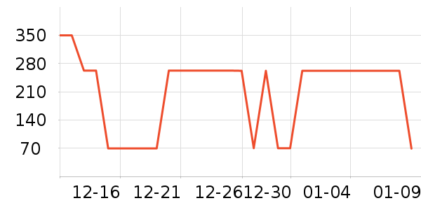 ����ײ���ʷ�۸�