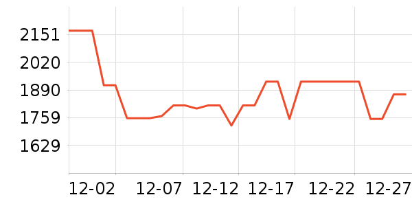 ɭ������ͷ��ʽ������ʷ�۸�