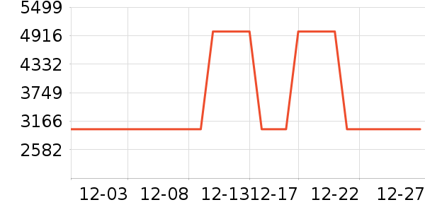 Telamon������������ʷ�۸�