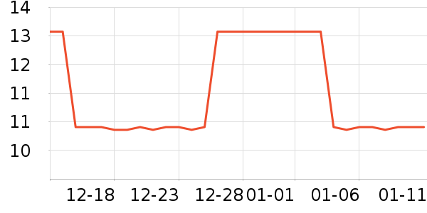 ��������๤����ʷ�۸�