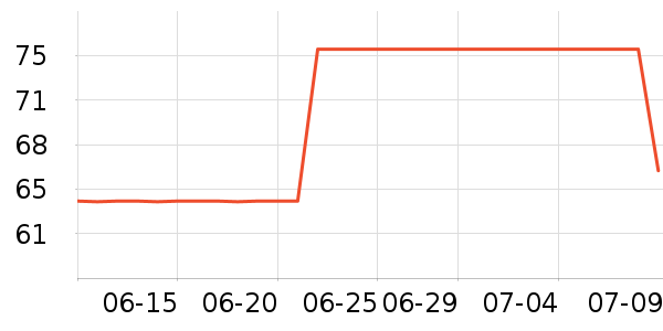 ����ʱ�н�ָ/������ʷ�۸�