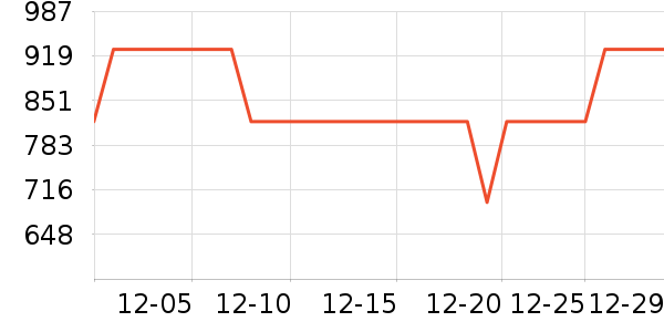 ����ů��/������ʷ�۸�