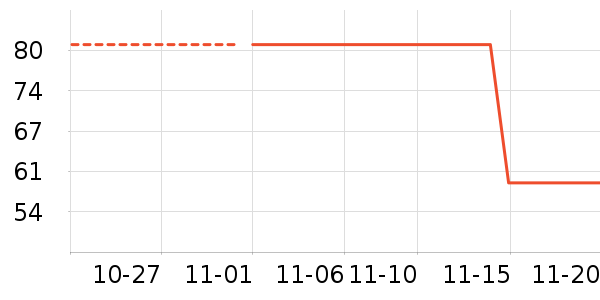 ɭ��Ůʽ��������ʷ�۸�