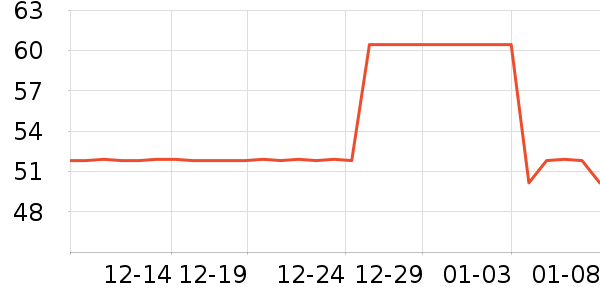 ��˹��ʿ����������е��ʷ�۸�