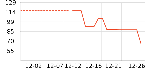 ��ë����Ʒ��ʷ�۸�