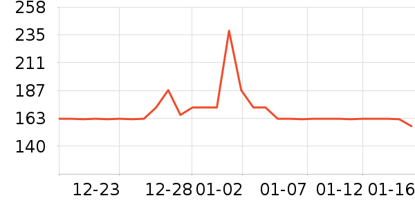 �����˶�����ʷ�۸�