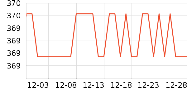 �����յ�����ʷ�۸�