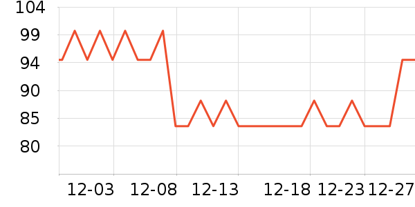 ��ţ��������ʷ�۸�