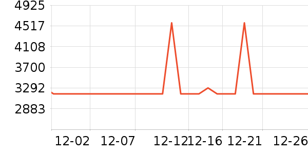 ��̫̫��ͨ���¼���ʷ�۸�