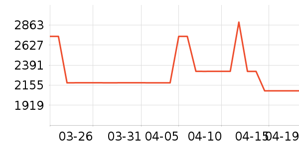 8H������ʷ�۸�