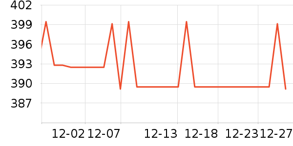 ����Ůʿ����Ь��ʷ�۸�