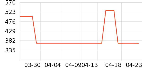 ����������ͯ���޷���ʷ�۸�