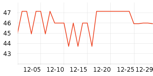 �Ͷ����ֻ������/��������ʷ�۸�