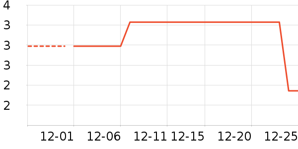 �칫�ľ���ʷ�۸�