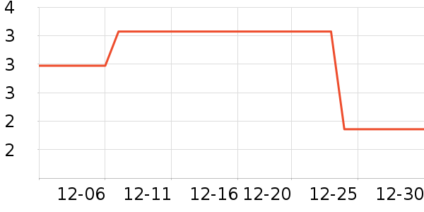 �칫�ľ���ʷ�۸�