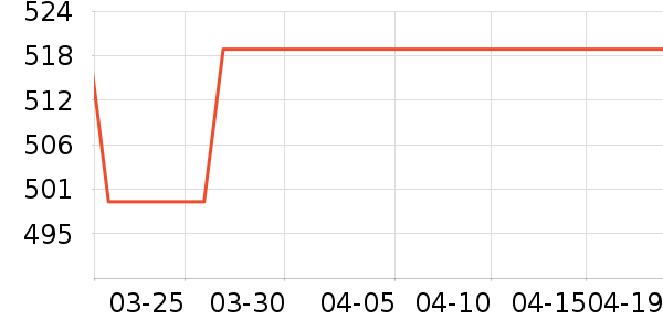 �ݿ���ʾ����ʷ�۸�