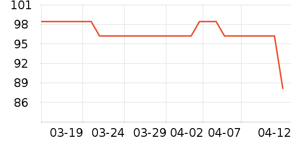 �����ʷ�۸�