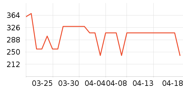 ��Ϊ·����/è/���������ʷ�۸�