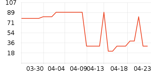 ���ֵ����/������ʷ�۸�