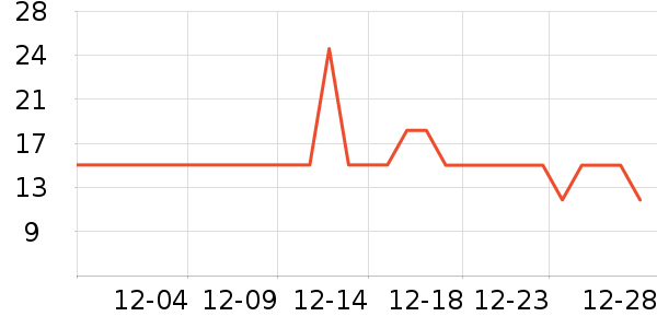 ��������ʷ�۸�